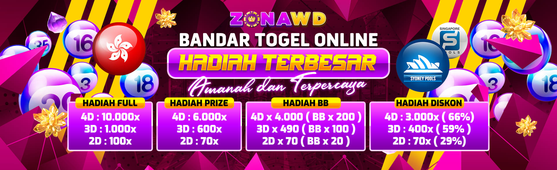Togel  Online Amanah dan Terpercaya